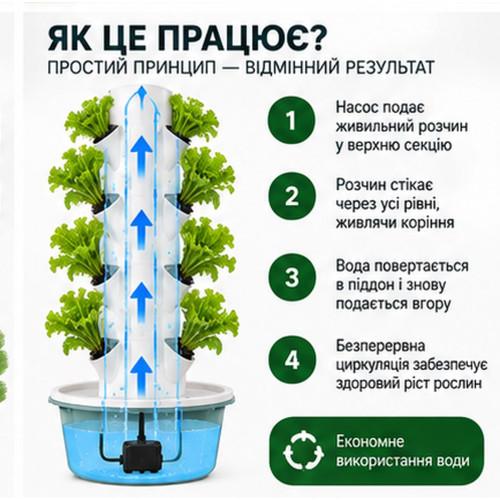 Гідропонна вежа на 5 секцій на 20 рослин із насосом гідропоніка