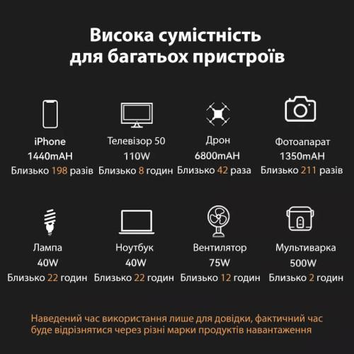BJC-1000W 285600 мА/г 1028Wh Зарядна станція портативна 1кВт