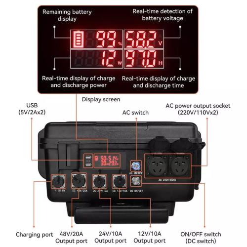 BJC-3000W 785400 мА/г 2827Wh Зарядна станція портативна 3кВт