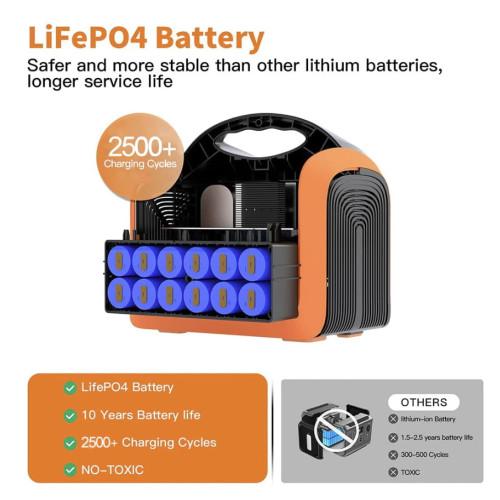 SOUOP UPP-1200 310000мА/г 992Wh Зарядна станція портативна