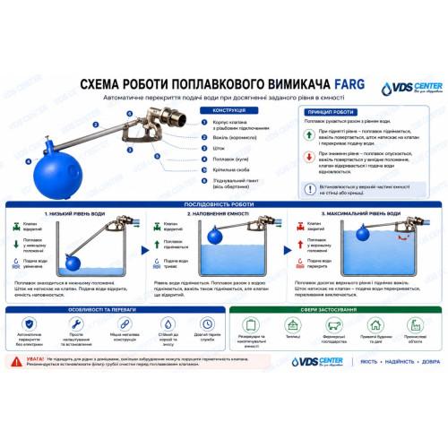 Поплавковий вимикач FARG 1" (Італія)